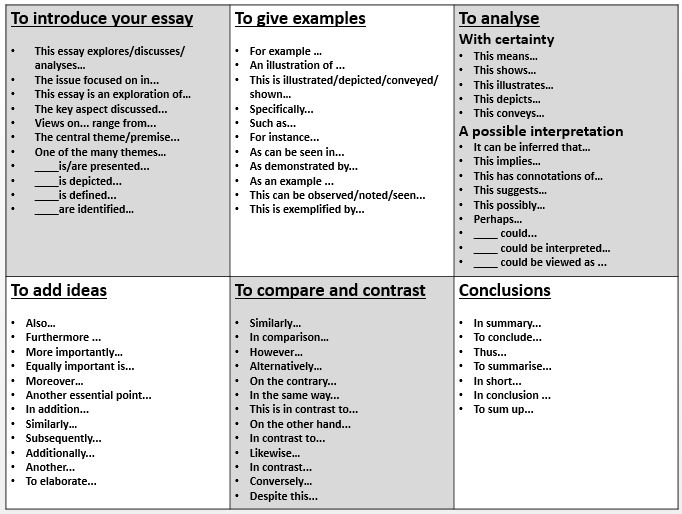 english essay sentence starters